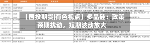 【国投期货|有色视点】多晶硅：政策预期扰动	，短期波动放大-第3张图片
