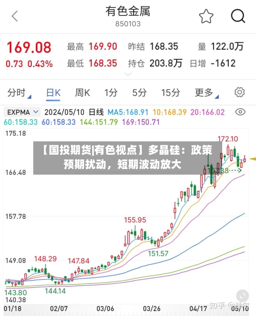 【国投期货|有色视点】多晶硅：政策预期扰动	，短期波动放大-第2张图片