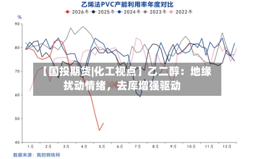 【国投期货|化工视点】乙二醇：地缘扰动情绪	，去库增强驱动-第3张图片