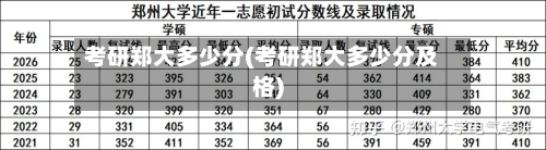 考研郑大多少分(考研郑大多少分及格)