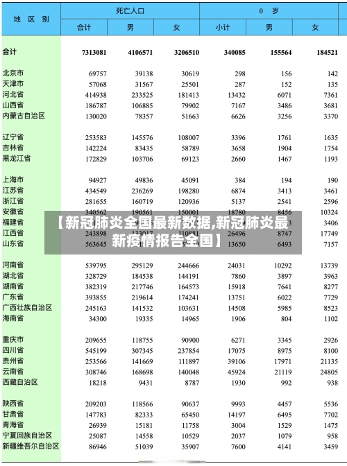 【新冠肺炎全国最新数据,新冠肺炎最新疫情报告全国】-第2张图片
