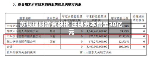 苏银理财增资获批 注册资本增至30亿元