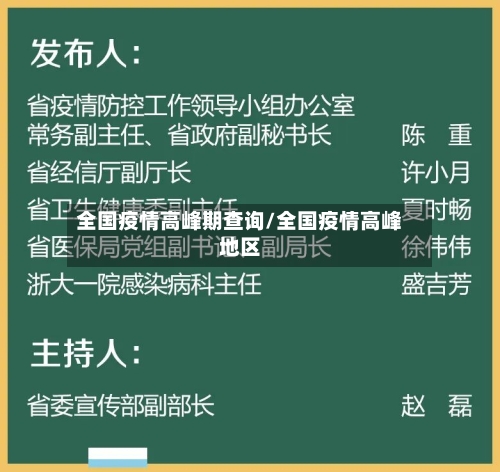 全国疫情高峰期查询/全国疫情高峰地区