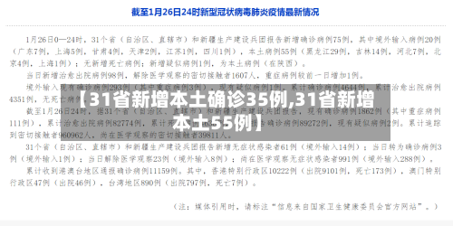 【31省新增本土确诊35例,31省新增本土55例】