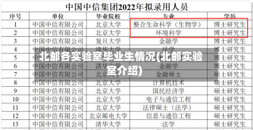 北邮各实验室毕业生情况(北邮实验室介绍)-第2张图片