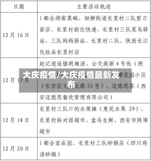 大庆疫情/大庆疫情最新发布-第2张图片