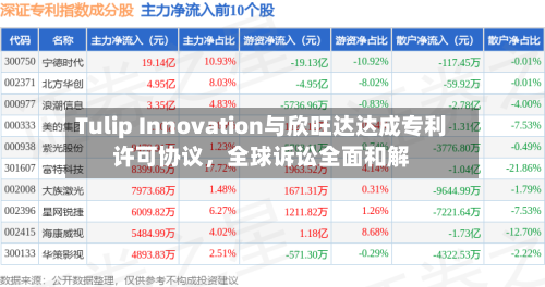 Tulip Innovation与欣旺达达成专利许可协议，全球诉讼全面和解-第3张图片