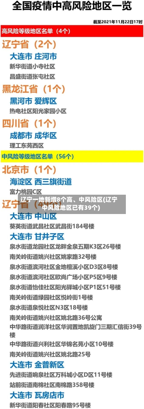 辽宁一地新增8个高、中风险区(辽宁中风险地区已有39个)-第2张图片