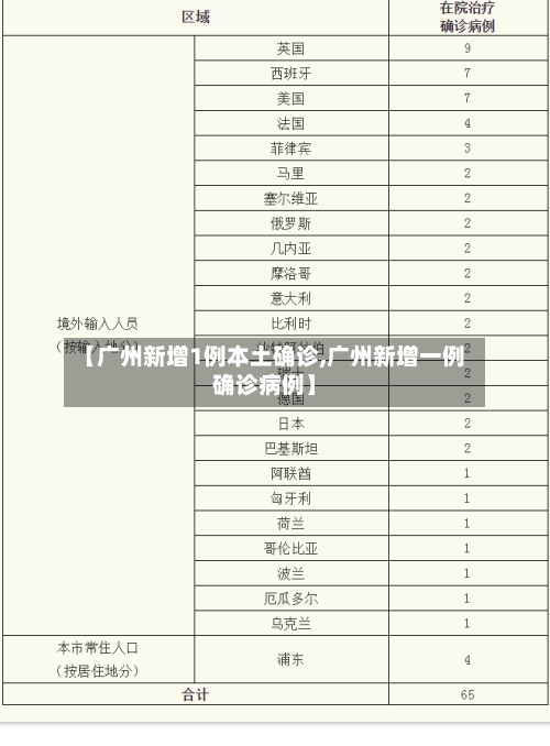 【广州新增1例本土确诊,广州新增一例确诊病例】