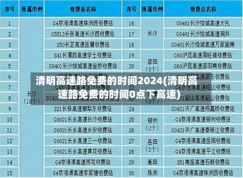 清明高速路免费的时间2024(清明高速路免费的时间0点下高速)-第2张图片