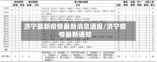 济宁最新疫情最新消息通报/济宁疫情最新通知