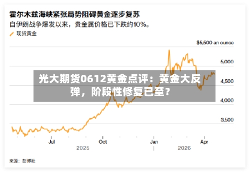 光大期货0612黄金点评：黄金大反弹，阶段性修复已至？