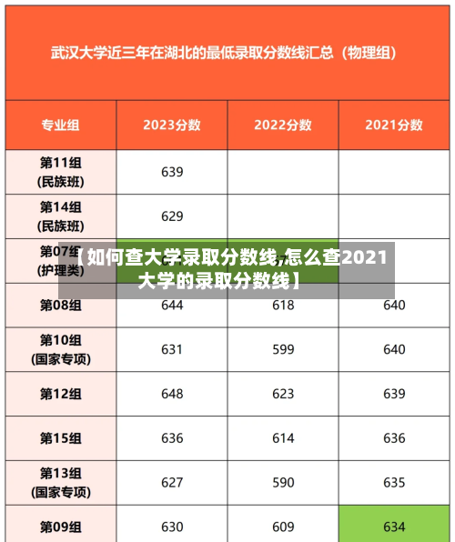 【如何查大学录取分数线,怎么查2021大学的录取分数线】-第2张图片