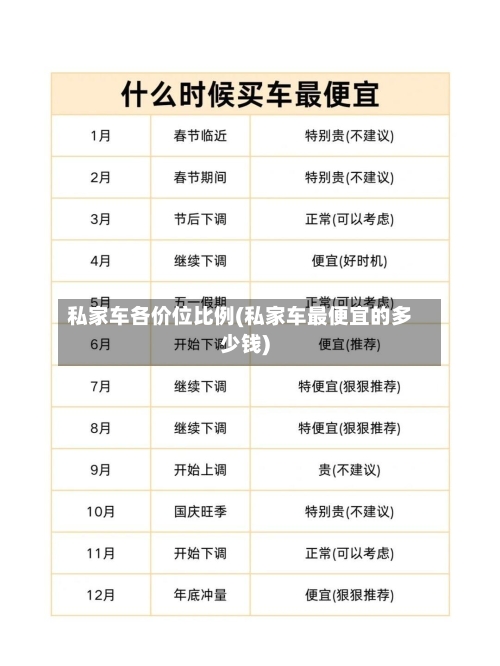 私家车各价位比例(私家车最便宜的多少钱)