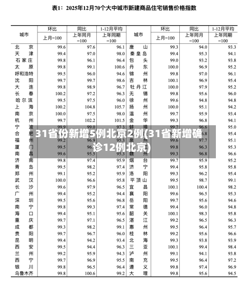 31省份新增5例北京2例(31省新增确诊12例北京)-第2张图片