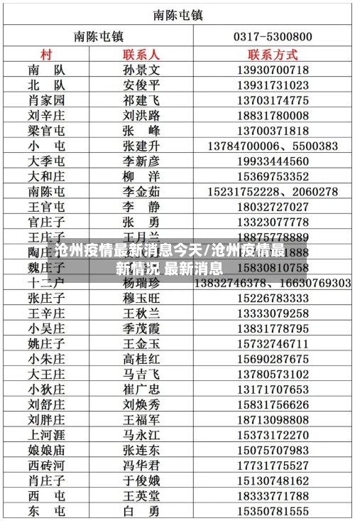 沧州疫情最新消息今天/沧州疫情最新情况 最新消息
