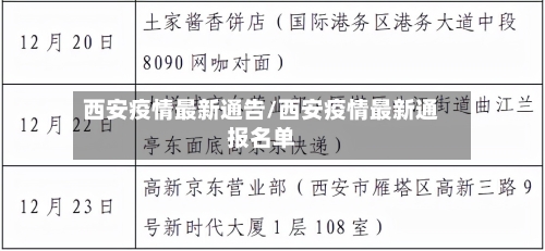 西安疫情最新通告/西安疫情最新通报名单