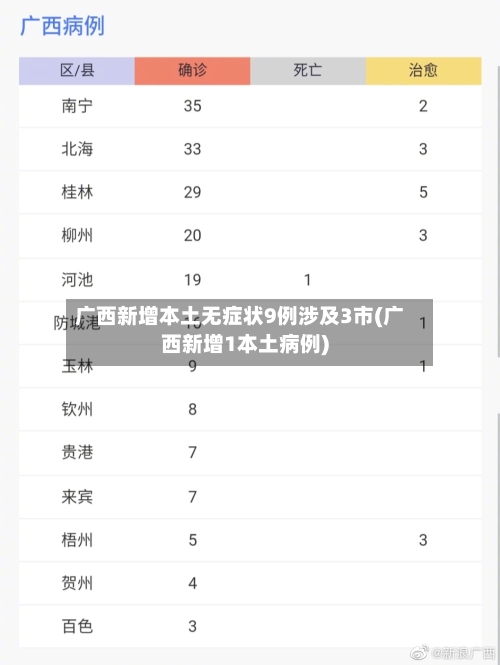 广西新增本土无症状9例涉及3市(广西新增1本土病例)