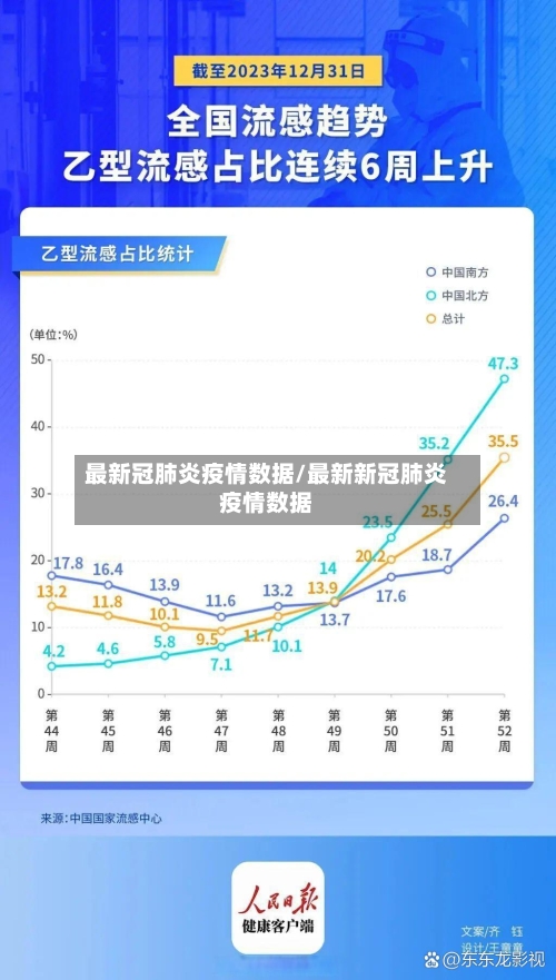 最新冠肺炎疫情数据/最新新冠肺炎疫情数据-第3张图片