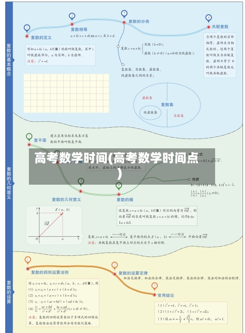 高考数学时间(高考数学时间点)