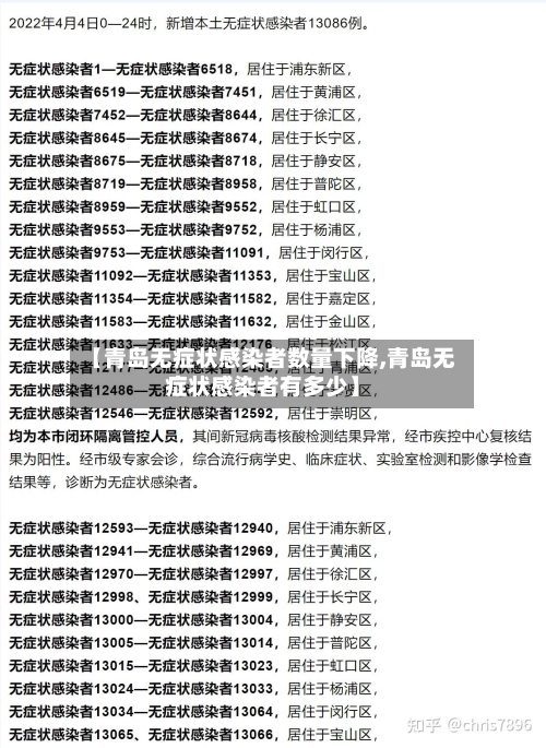 【青岛无症状感染者数量下降,青岛无症状感染者有多少】